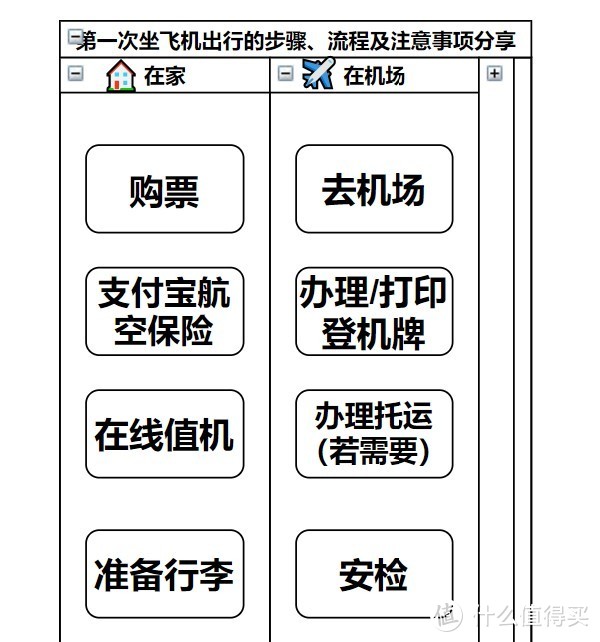 [坐飞机用什么app]坐飞机用什么软件订票便宜
