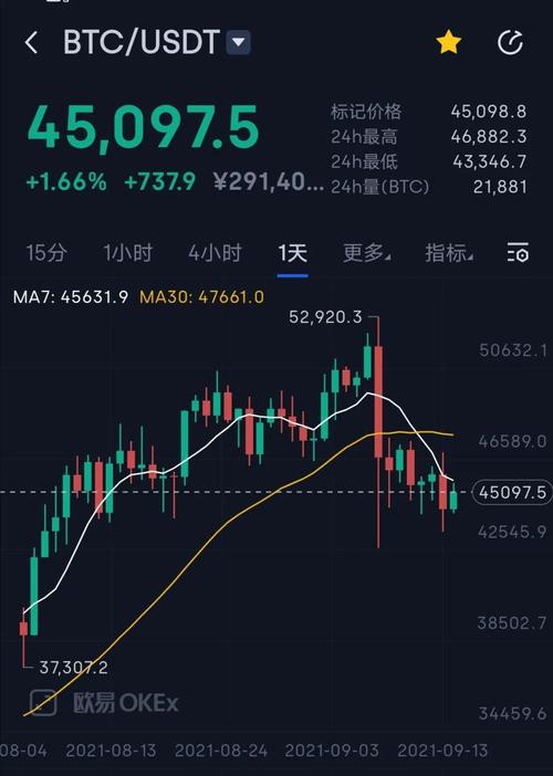 [btc今日新增股]btc股票今日行情
