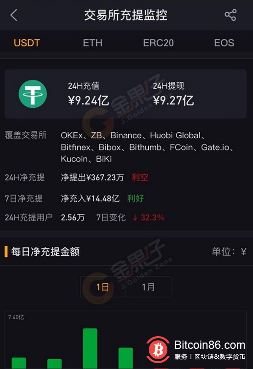 [usdt钱包官网下载]USDT区块链钱包下载