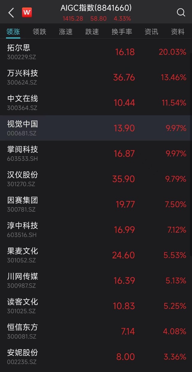 包含chatgpt上市公司的词条