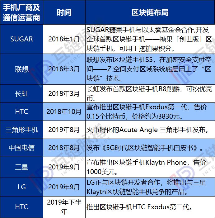 [国内数字钱包排行榜]国内数字钱包排行榜前十名