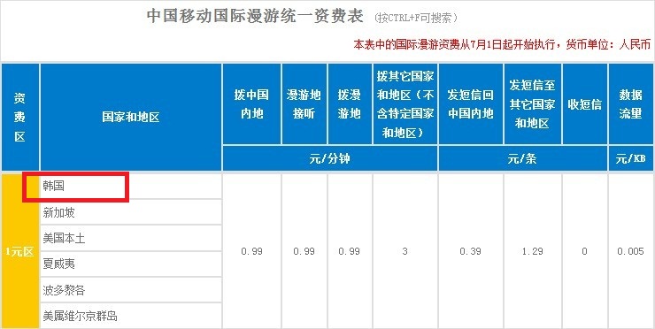 包含globe手机卡怎么开通国际漫游的词条