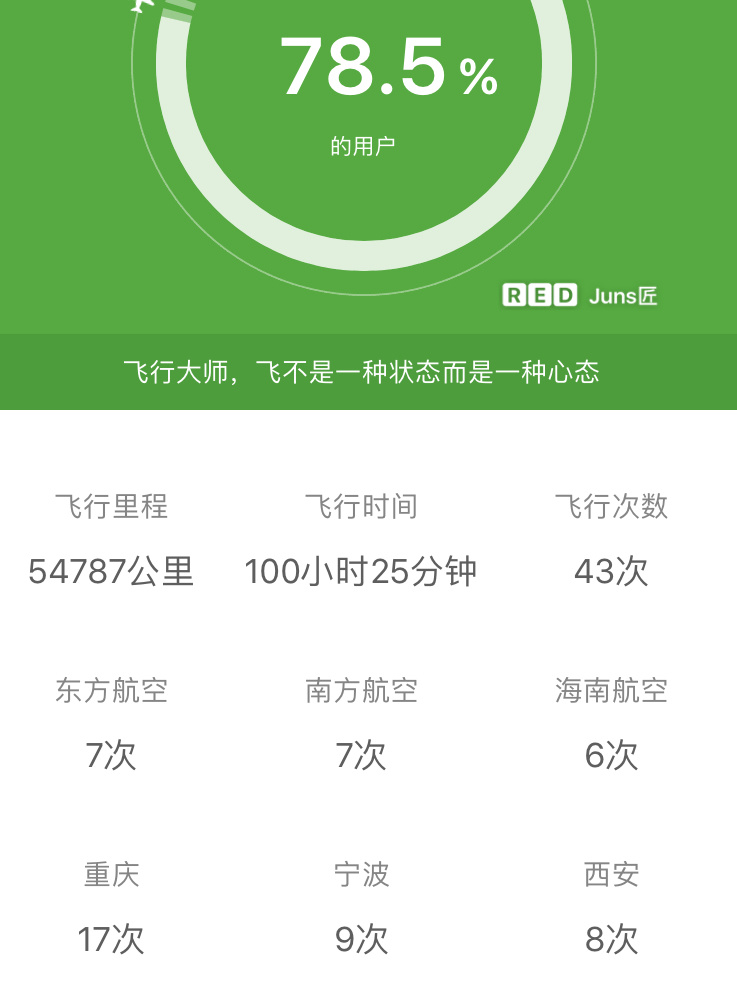 关于玩飞机软件的都是一些什么人2的信息