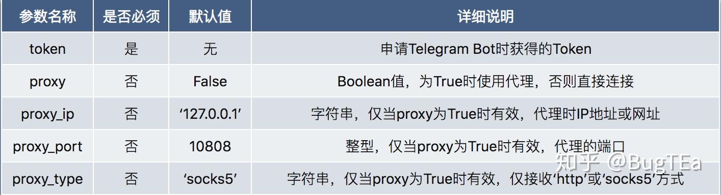 telegeram参数是什么-telegram免费参数ios