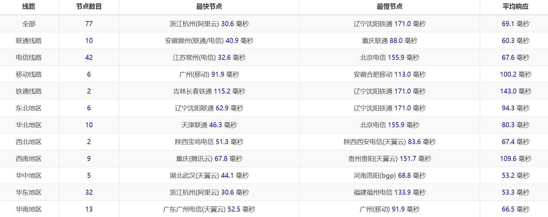 telegeram百度百科-telegram网页登录入口