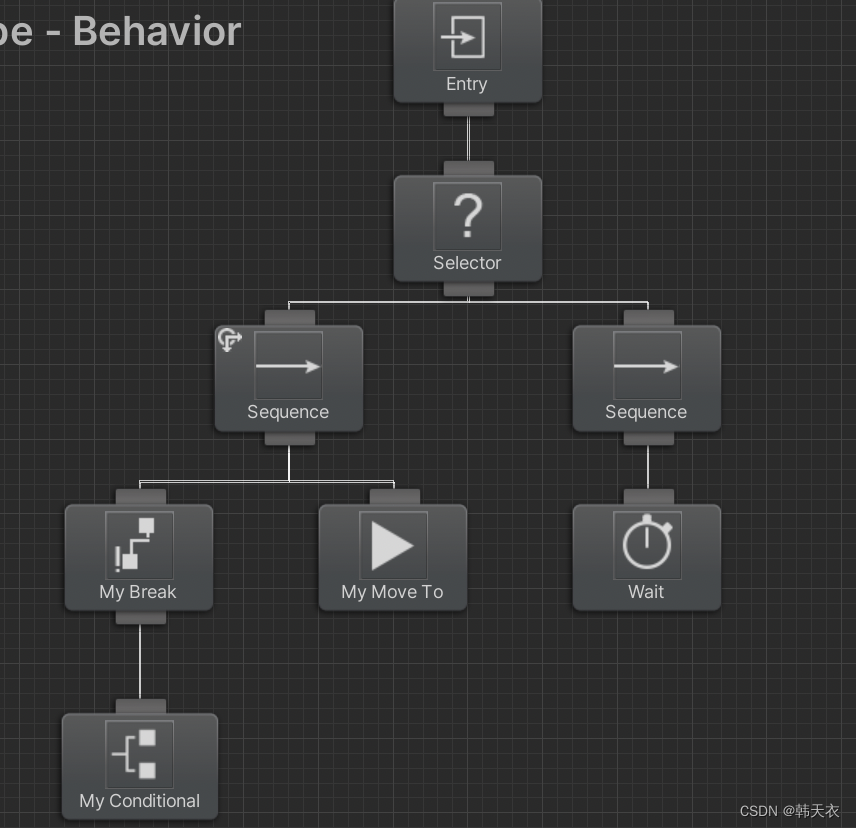 behavior与action-behavior与action的区别