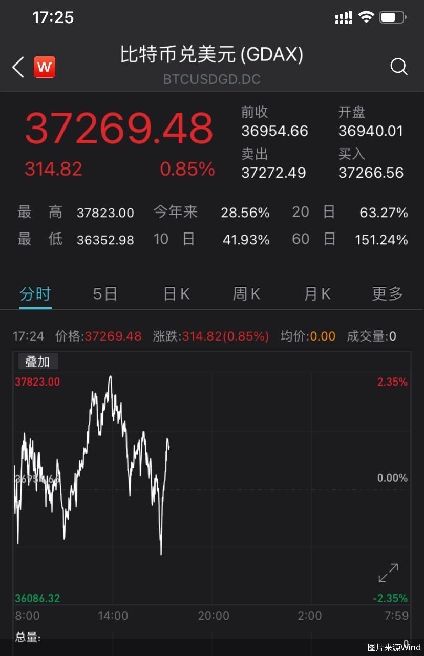 比特币最新价格以太坊最新价格-比特币最新价格以太坊最新价格美元