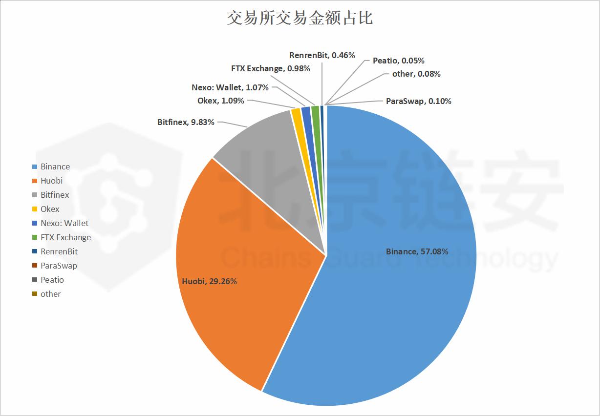 usdt转账能追踪吗-usdt转账能查到对方身份吗