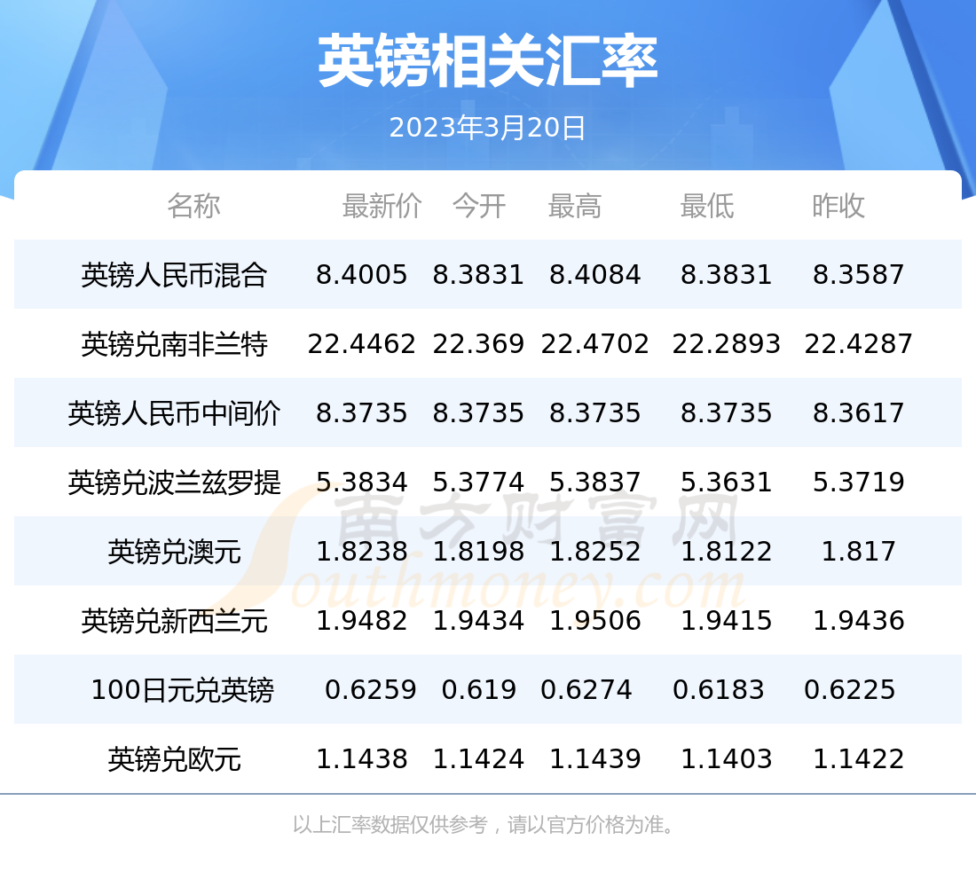 2023未来三个月澳元走势-2023未来三个月澳元走势今天澳元汇率