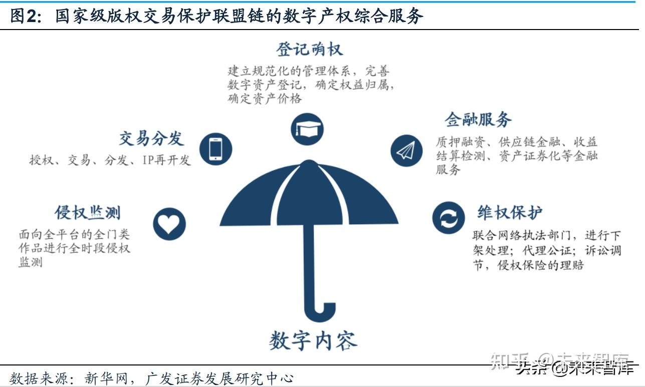 元宇宙数字藏品交易平台能赚钱吗-元宇宙人类的数字化生存,进入雏形探索期