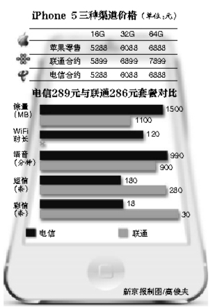 联通拦截短信-联通拦截短信有提醒吗