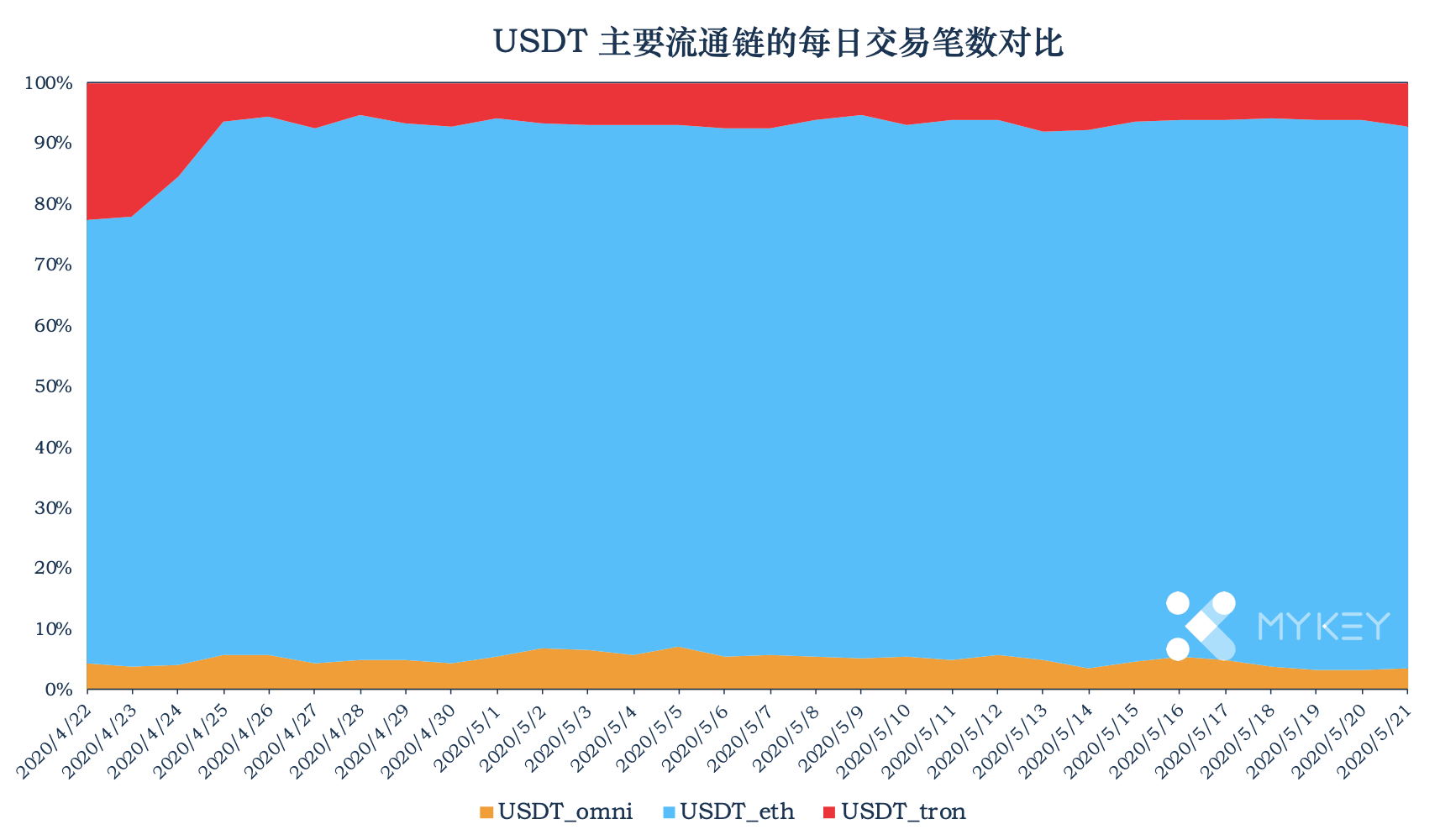 USDT—TRC20-usdttrc20钱包