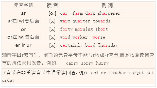imtoken怎么读音发音-imtoken读音中文怎么读