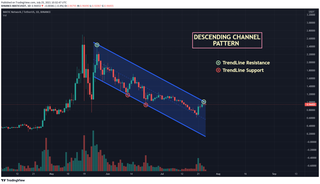 2021年usdt-2021年usdt价格
