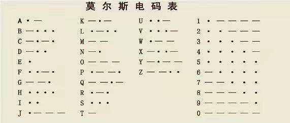 听见电报声音怎么回事啊-听见电报声音怎么回事啊视频