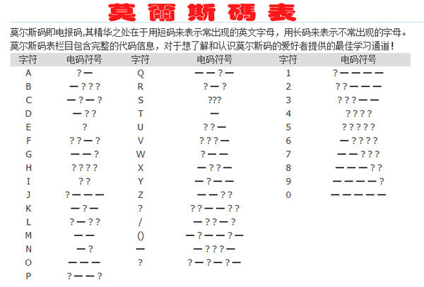摩斯电报码翻译-摩斯电报密码翻译