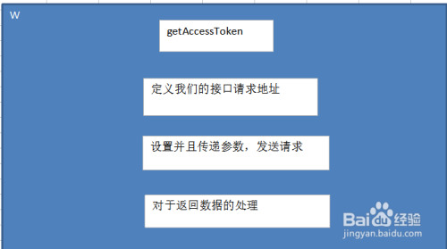 微信token获取-wechaty token