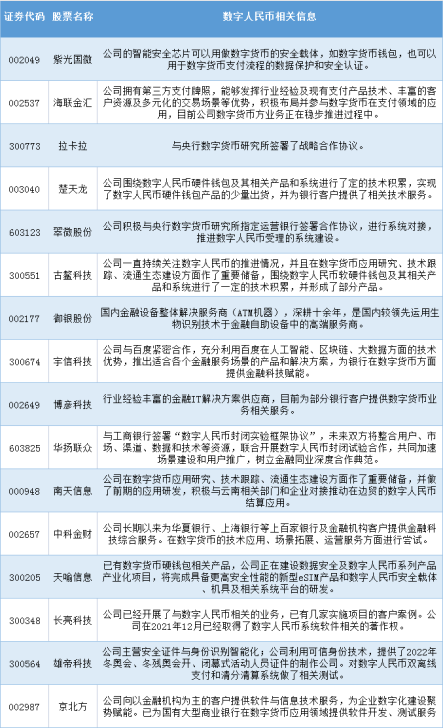 数字货币概念股票一览表-数字货币概念股票一览表最新