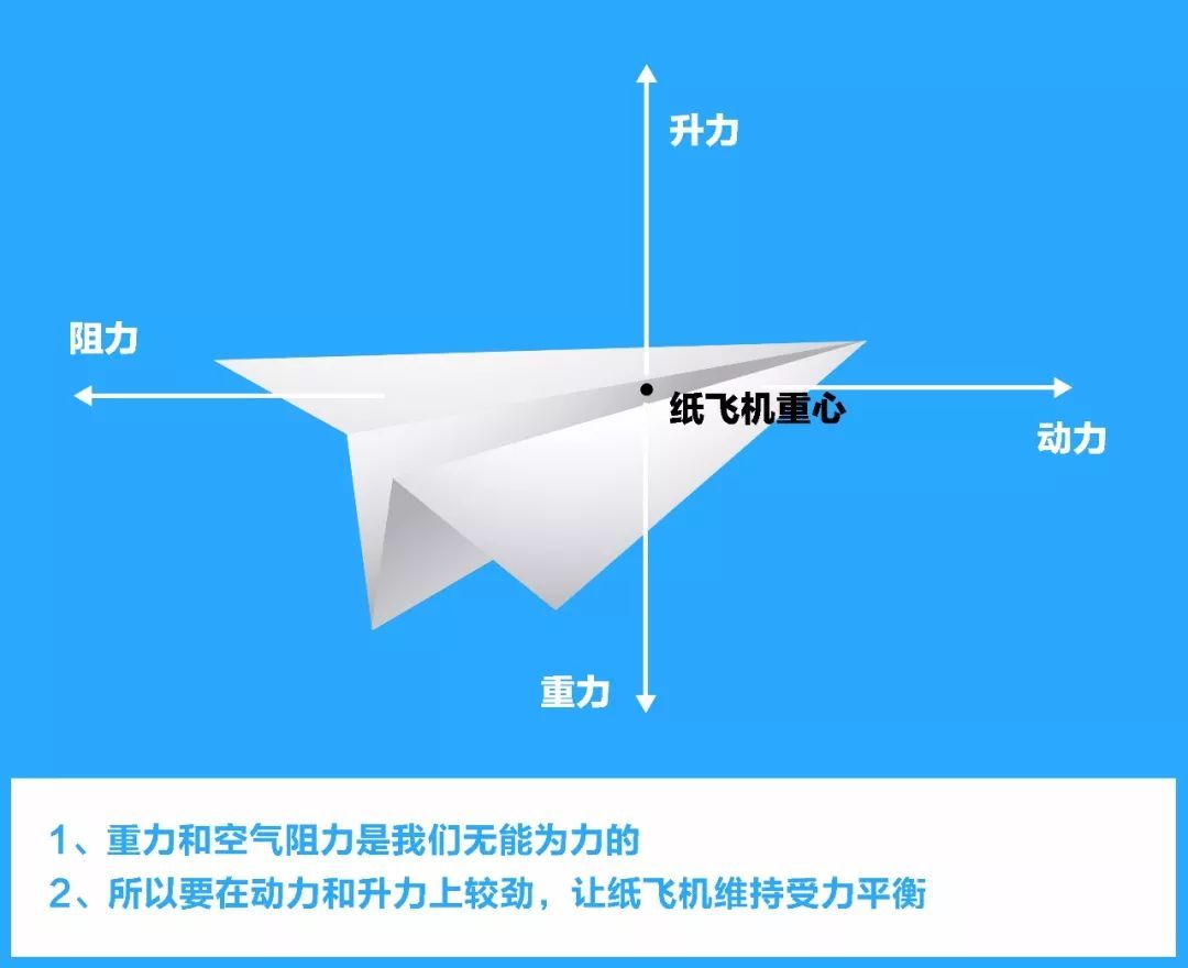 纸飞机在哪看-纸飞机在哪看自己的二维码