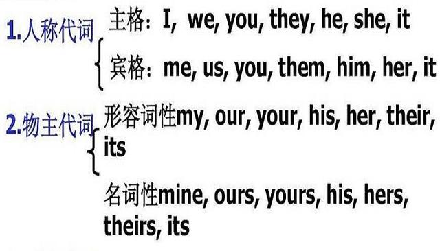 关于decisions是什么词性的信息
