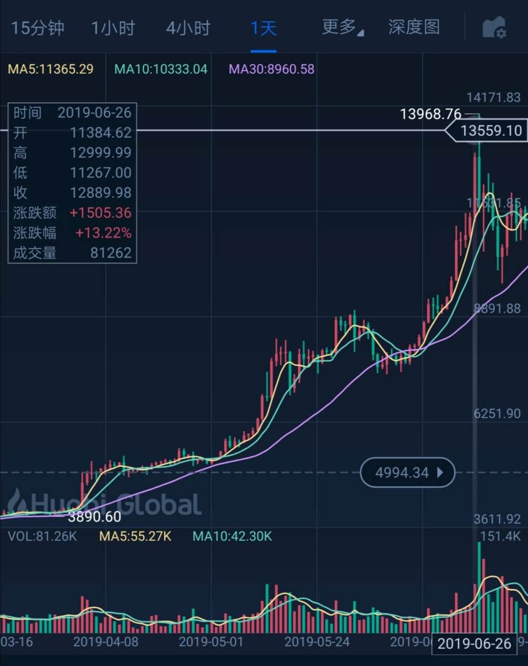 比特币最新价格行情美元实时-比特币最新价格行情美元实时查询