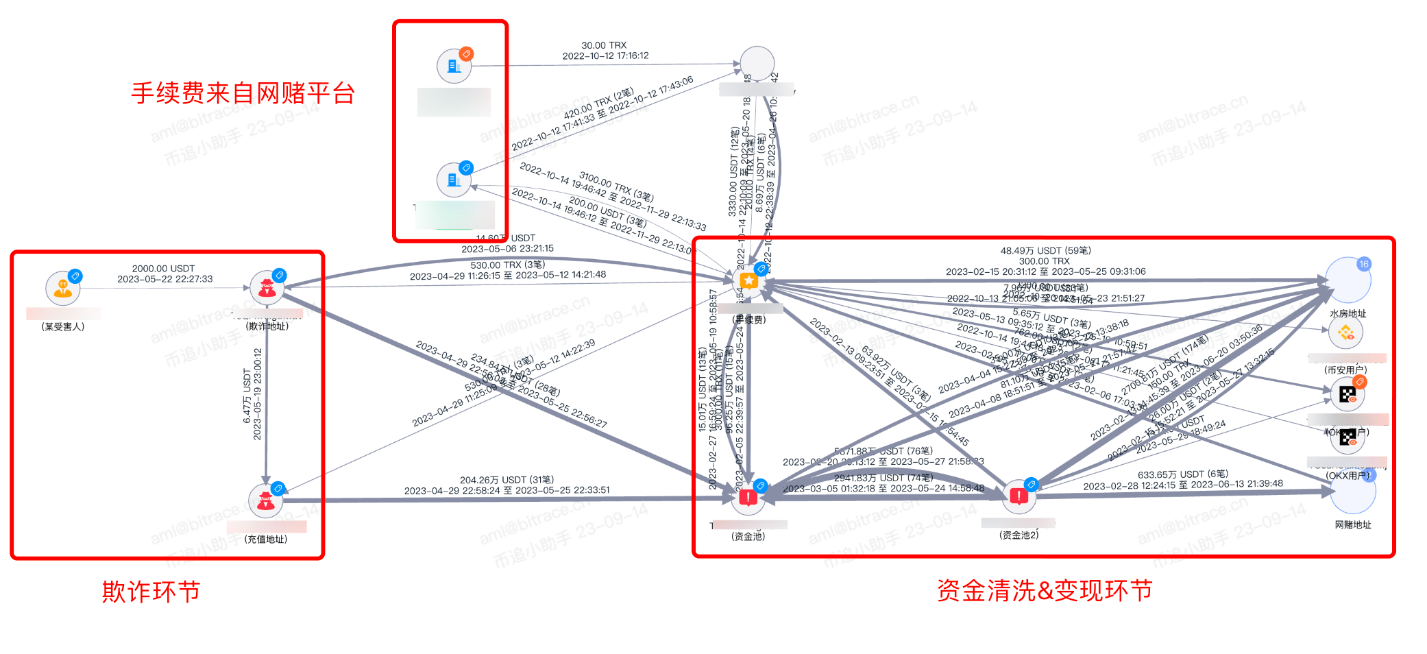 泰达币骗局女性上当-数字货币被骗最好的解决办法