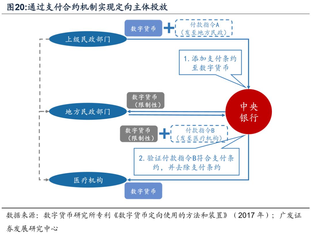 私人数字货币与法定数字货币区别-私人数字货币与法定数字货币区别有哪些