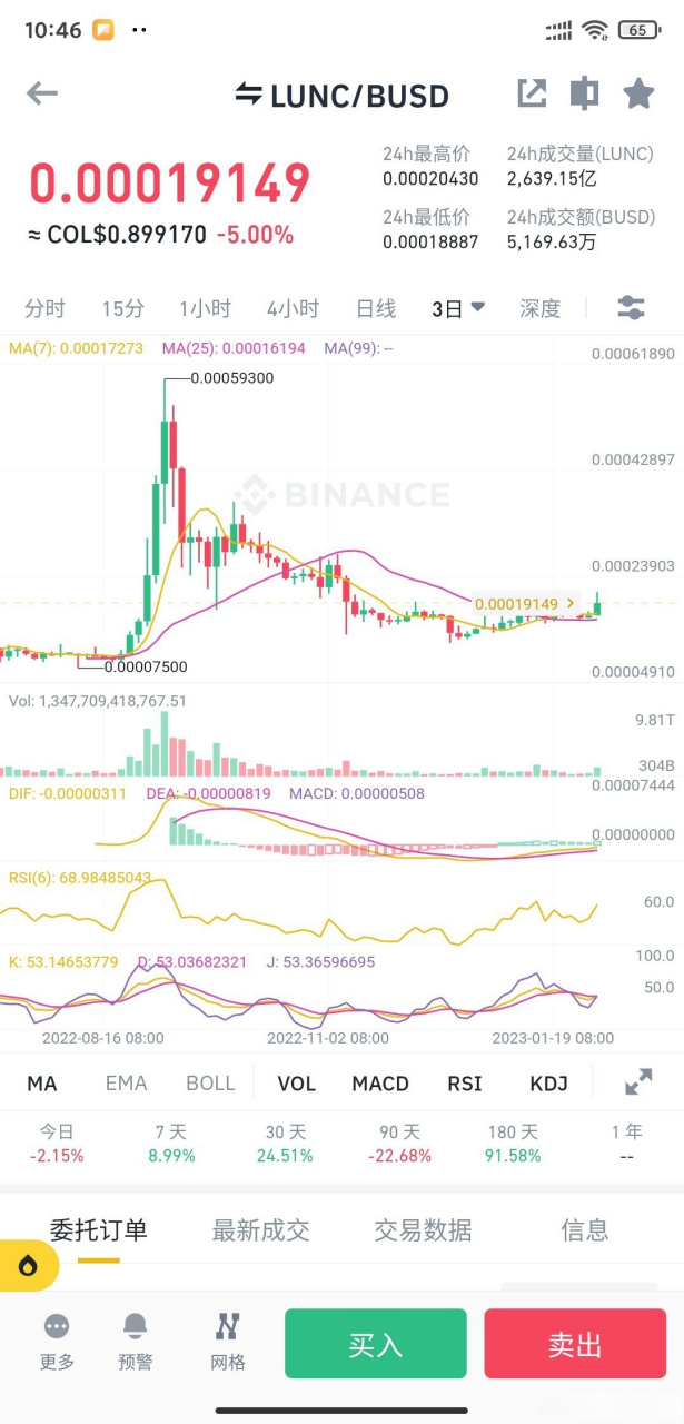 lunc币最新价格行情-lunc币最新价格行情,币界网