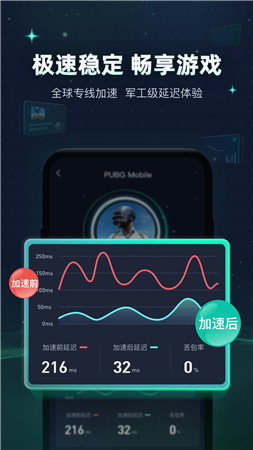 telegreat加速器下载苹果-ios加速器 testflight