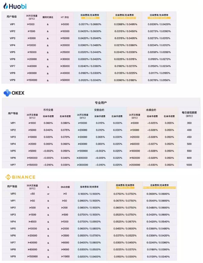 数字货币交易所排行榜-数字货币交易所排行榜前十名