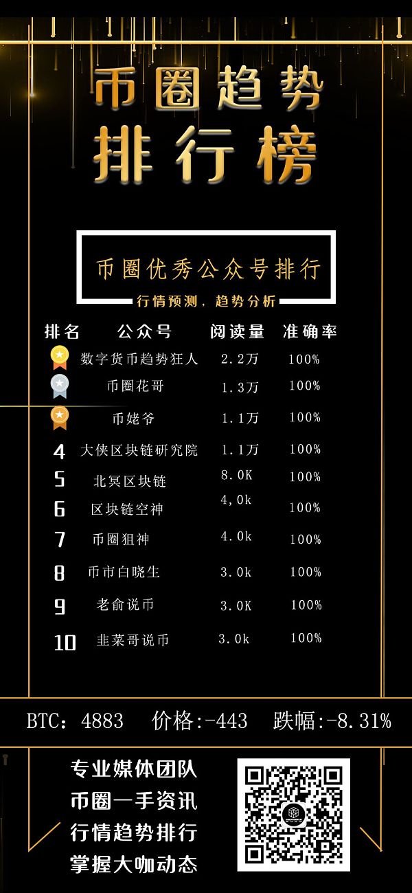 区块链排名前十的币-top50区块链排名前50名