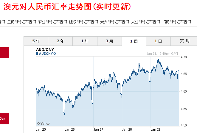 澳元人民币最新汇率日线走势图表-澳元对人民币汇率走势图实时更新audcny