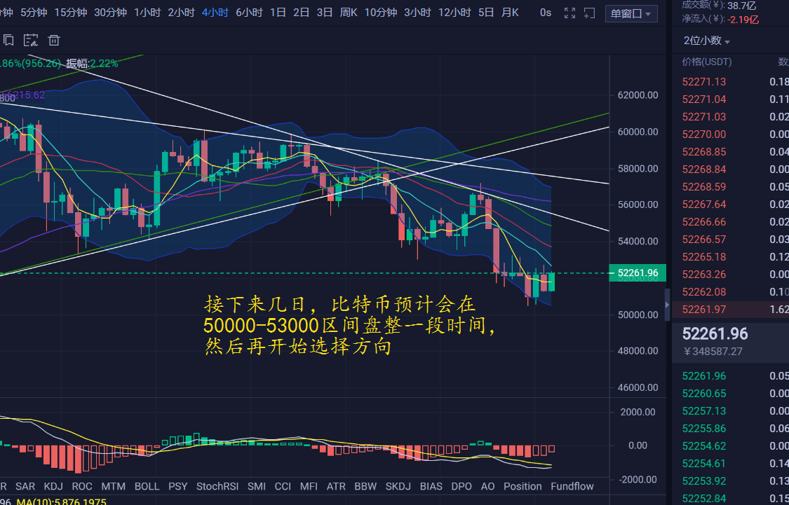 比特币最新价格行情-比特币最新价格及行情走势图