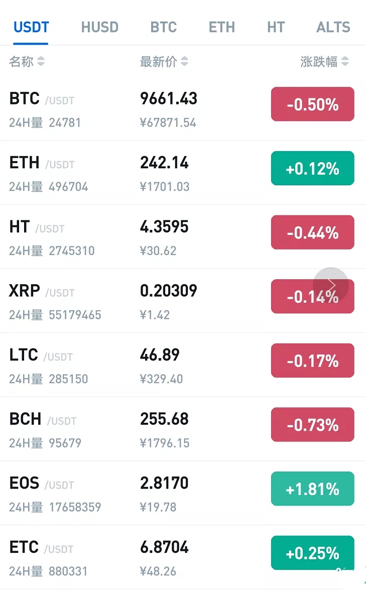 usdt买了怎么不到账-刚买的usdt不能马上卖出