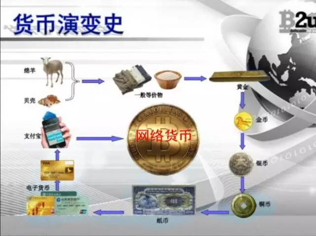 电子货币和数字货币的区别并举例说明-数字货币与电子货币的区别联系及影响