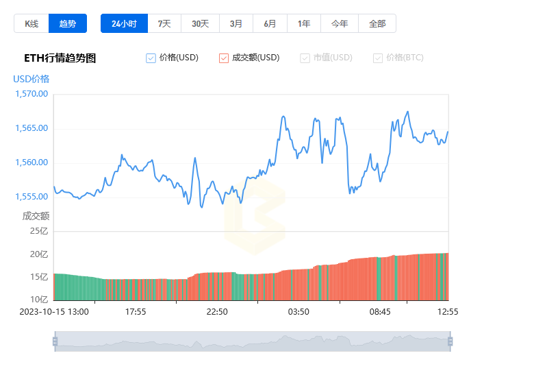 以太坊最新价格行情昭-以太坊价格今日行情投资