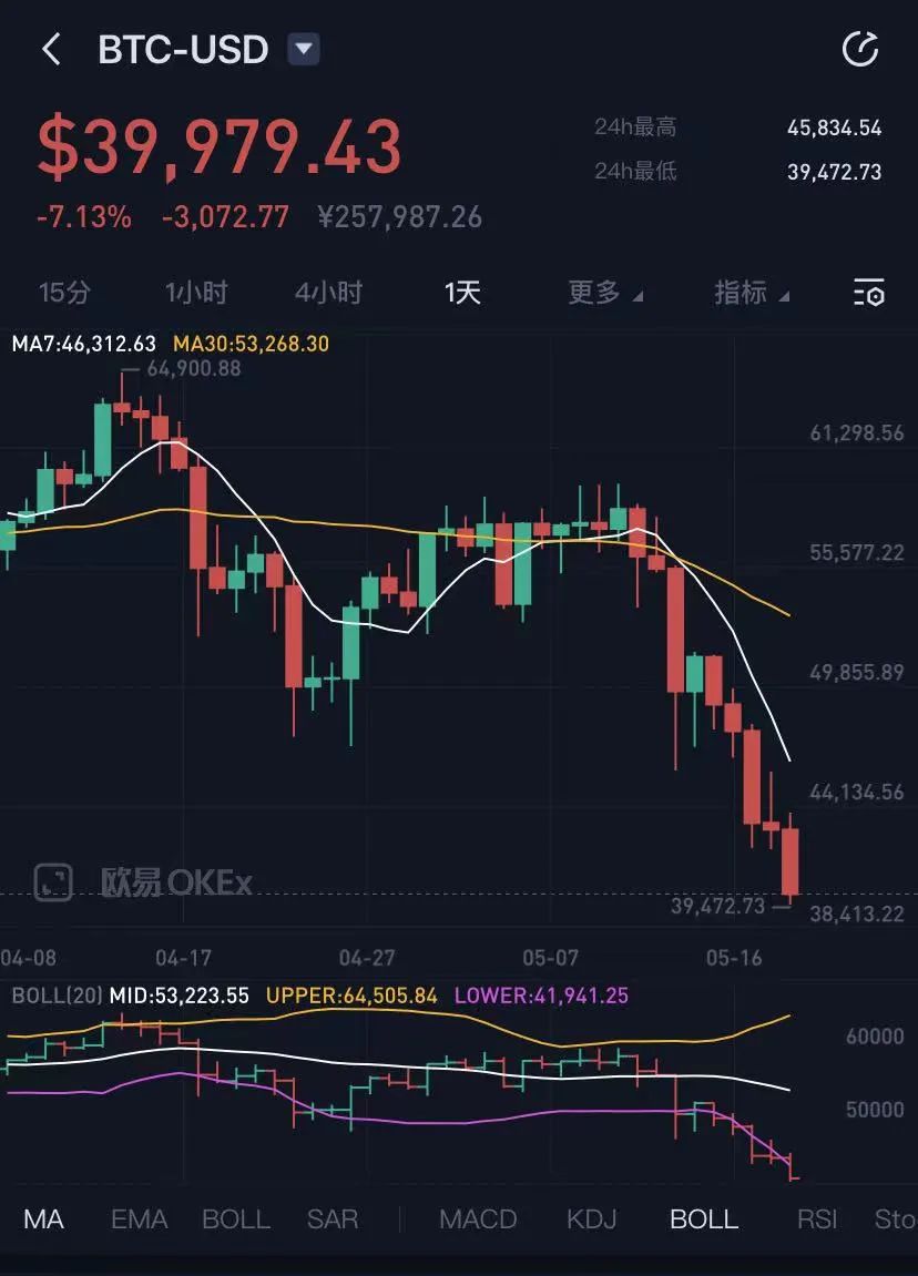 比特币实时价格行情美元-比特币价格今日行情美元价格
