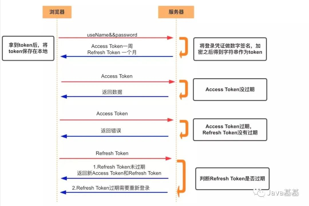 token无效-好分数验证token无效