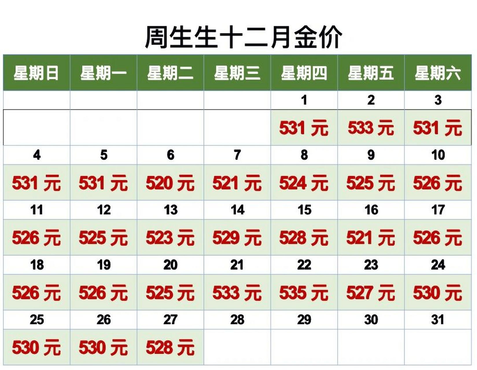 今日金价周大福-今日金价周大福饰品