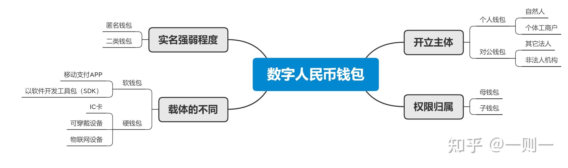 数字人民币怎么用-数字人民币怎么用微信充值