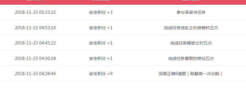 关于tp安全中心很久才能进入的信息