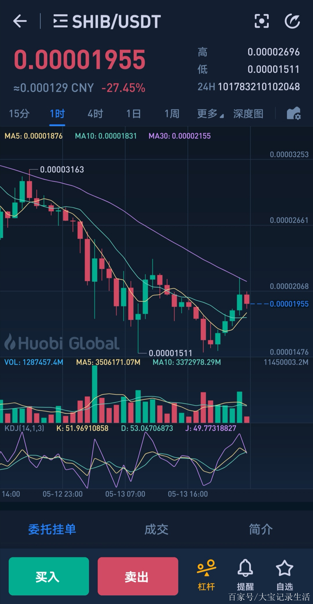 shib币最新价格-shib币最新价格今日行情