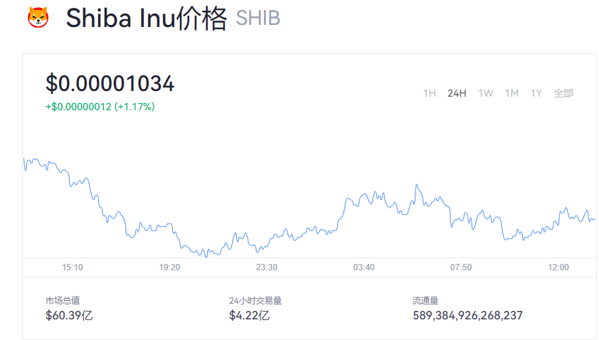 shib币最新价格-shib币最新价格今日行情