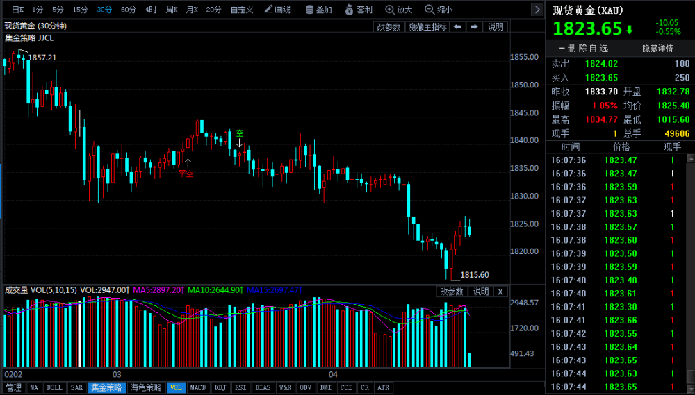 黄金价格今日最新价-黄金价格今日最新价2022