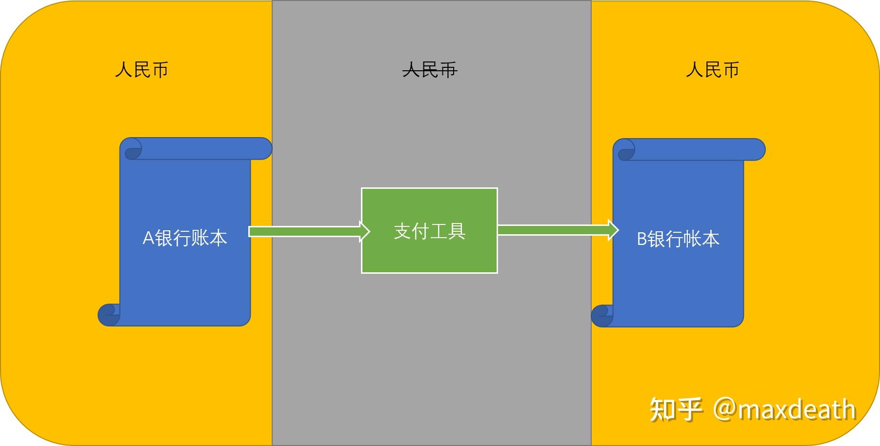 电子货币包括哪些形态-电子货币包括哪些形态类型