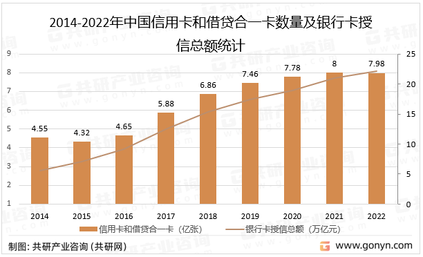 电子货币包扩信用卡么-电子货币对信用卡的影响