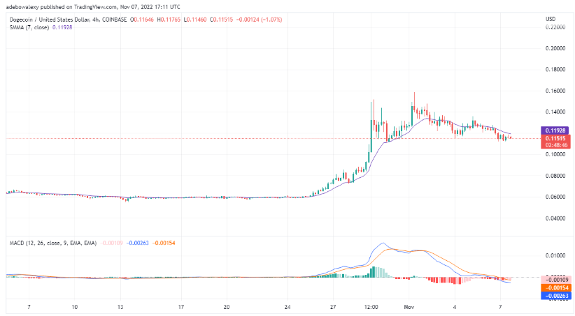 狗狗币最新价格行情分析-狗狗币实时价格行情走势图