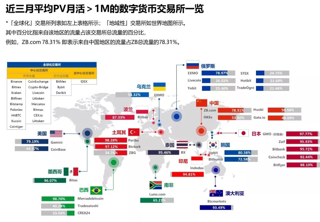 数字货币上交易所需要多长时间-数字货币上交易所需要多长时间完成交易