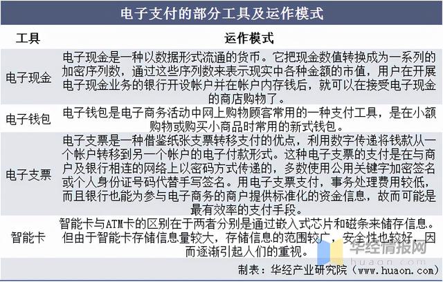 电子货币有哪些功能-电子货币有哪些功能和特点