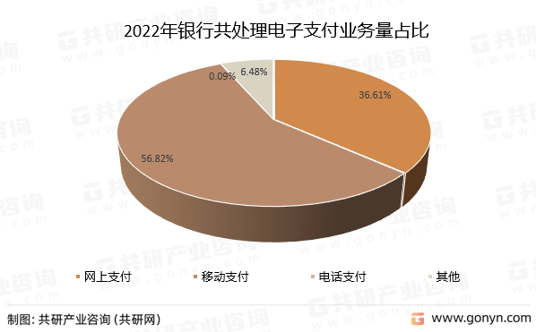 电子货币的概述-电子货币的基本概念